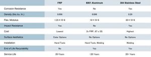 Material Comparison Home - MFG Construction and Water Products